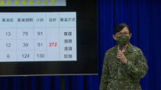 중국 공산당, 대만 포위 작전 기간 동안 273건 가짜뉴스 유포 시도