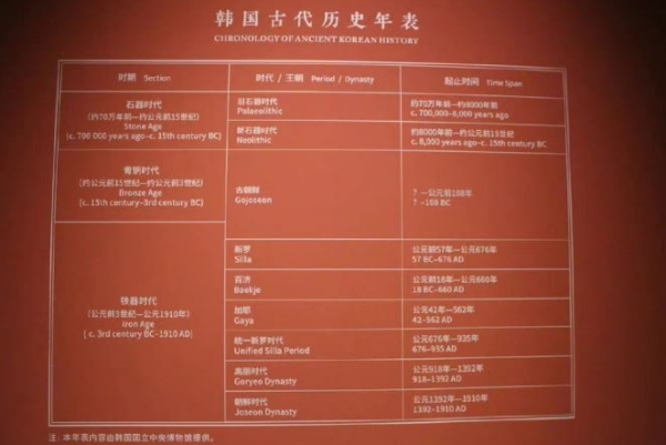 중국 국가박물관에 전시된 한국고대역사연표. 고구려와 발해가 빠져있다. | 웨이보